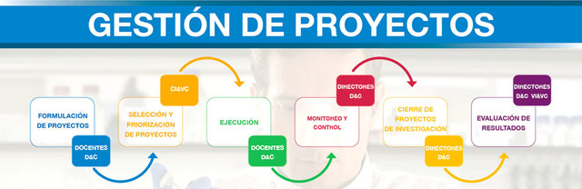 Gestión de proyectos