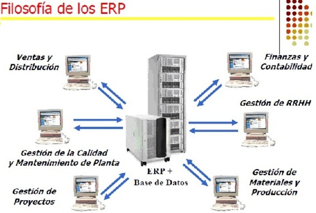 Integración de todas las áreas de negocio