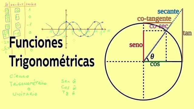 Trigonometría