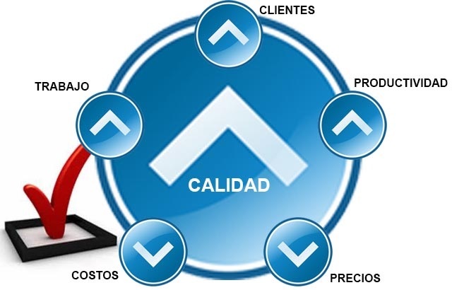 Etapa de calidad total