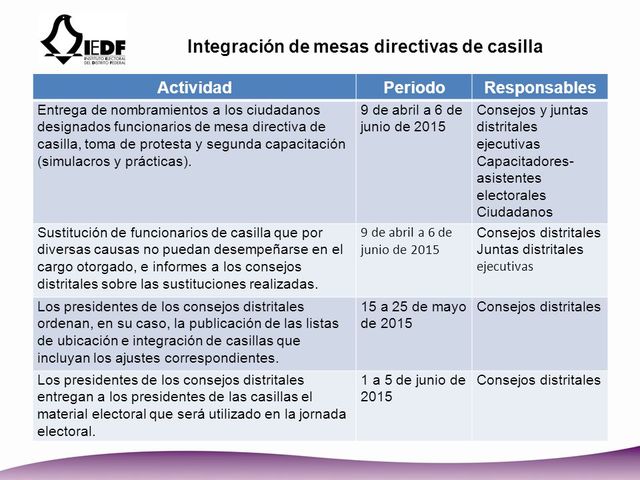 Listas de integrantes de mesas directivas de casilla. Segunda publicación.