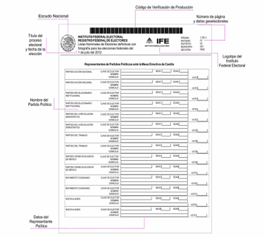 Registro de representantes de los partidos políticos ante las mesas directivas de casilla.