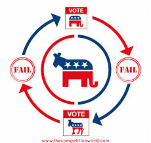 Third Parties Politics