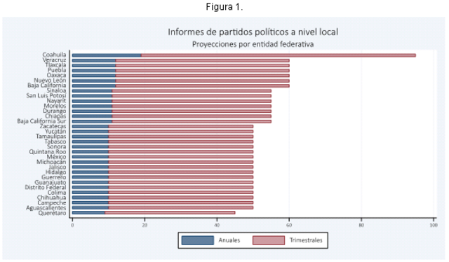 Dictamen Consolidado y proyecto de resolución de los Informes de Precampaña.