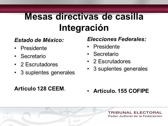 Listas de integrantes de mesas directivas de casilla. Segunda publicación.