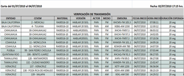Catálogo de Estaciones de Radio y Televisión que participarán en la cobertura de los Procesos Electorales Locales.