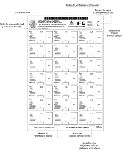 Informe de los Consejos Distritales sobre la verificación de la autenticidad de las Listas Nominales de Electores Definitivas con Fotografía