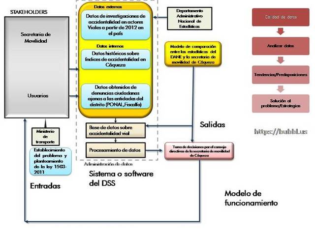Lineamientos para la operación, durante el proceso electoral federal 2014-2015, de las bases de datos y los sistemas de información de la red nacional de informática del Instituto.