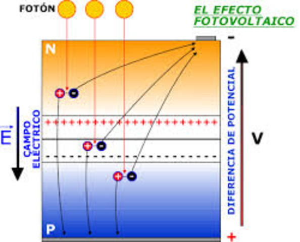 efecto fotovoltaico