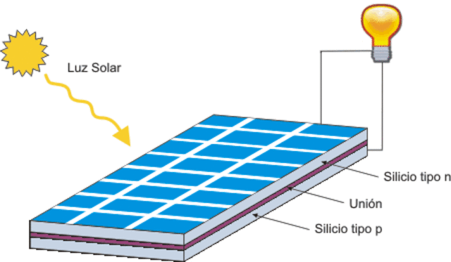 Celula fotovoltaica