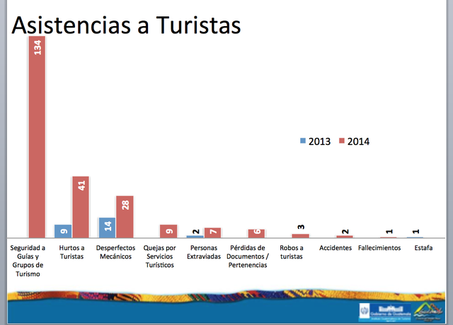 Atención a visitantes extranjeros.