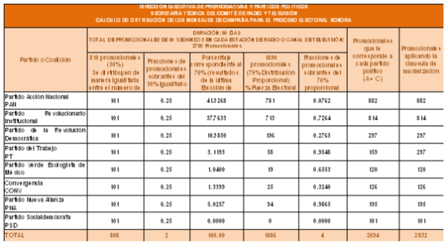 Catálogo de Estaciones de Radio y Televisión que participarán en la cobertura de los Procesos Electorales Locales.