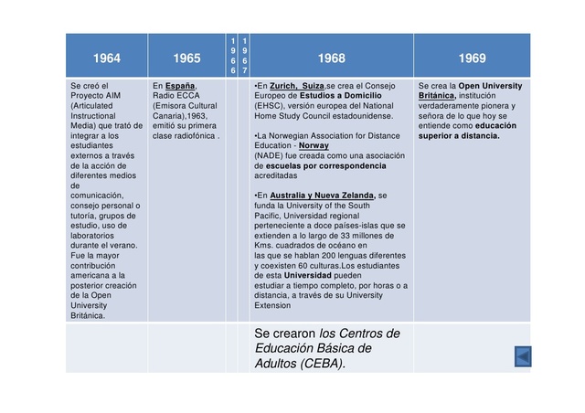Educación a distancia