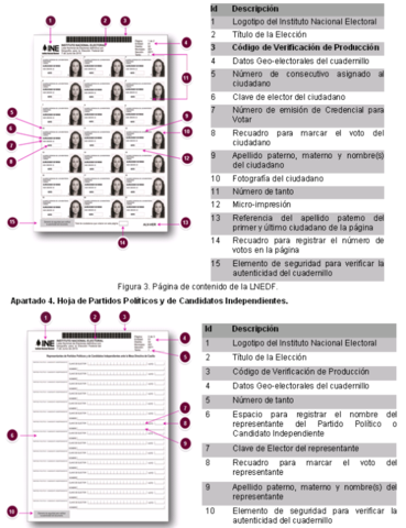 Listas Nominales de Electores Definitivas