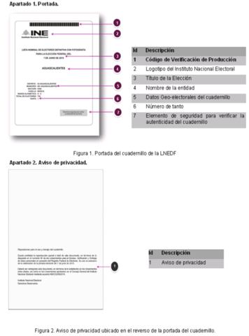Procedimiento para la verificación de la autenticidad de las Listas Nominales de Electores.