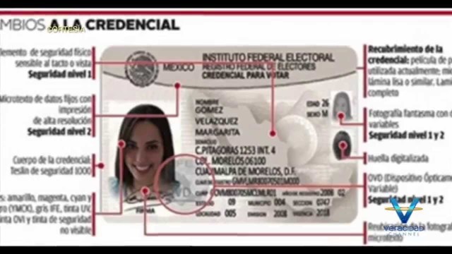 Informe de los Consejos Distritales sobre la verificación de la autenticidad de las Listas Nominales de Electores Definitivas con Fotografía