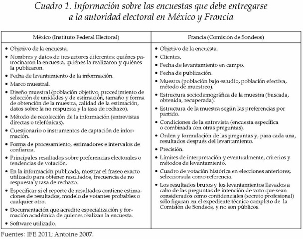 Lineamientos y Criterios Generales que deben adoptar las personas físicas o morales que pretendan llevar a cabo encuestas.