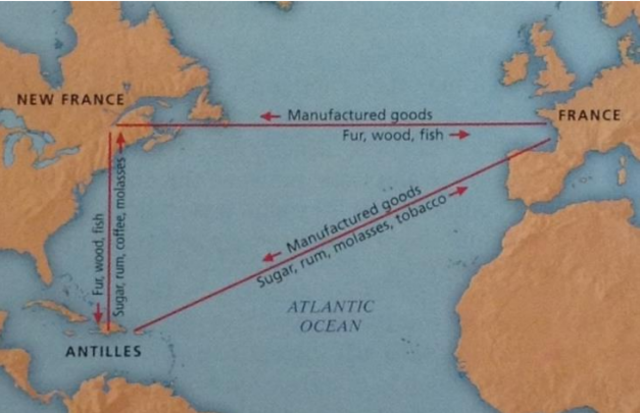 Triangular Trade