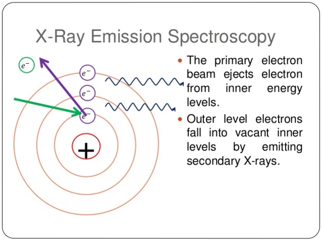 Henry Moseley (1887-1915)