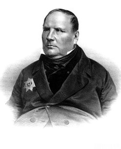 Метод Остроградского для интегрирования рациональных функций.