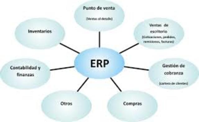 sistema ERP