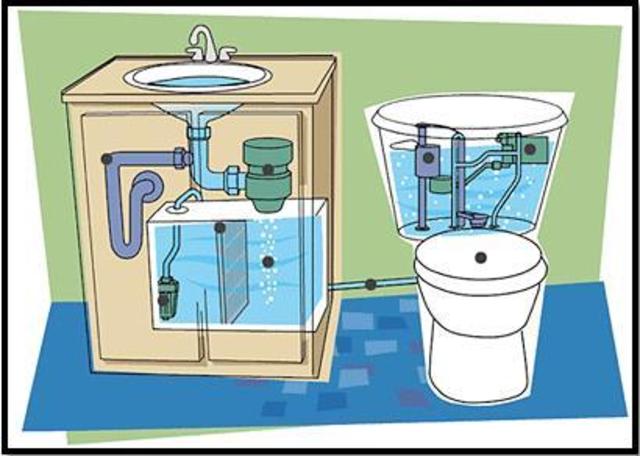 agua del lavado a la cisterna