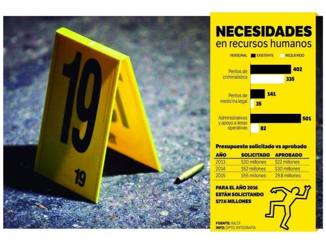 INSTITUTO DE MEDICINA LEGAL Y CIENCIAS FORENSES ante el SPA