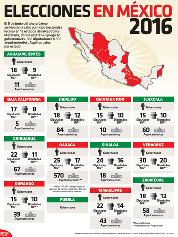 Calendario y el Plan Integral de coordinación con los Organismos Públicos Locales.