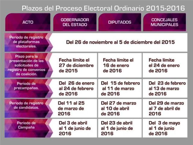 Plan y Calendario Integral del Proceso Electoral Federal 2014-2015
