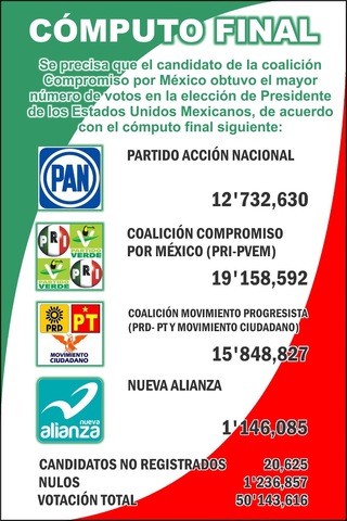 Informes de definitividad del Proceso Electoral Federal 2014-2015