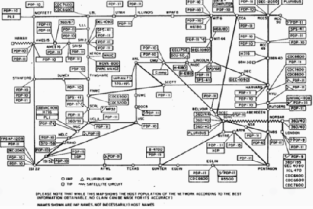 ARPANET