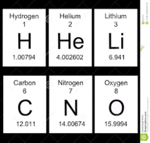Dmitri Mendeleev (1834-1907)