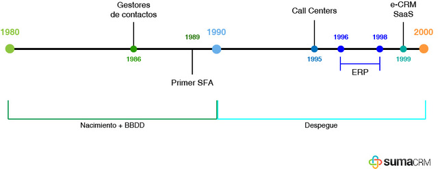 Cómo implantar un sistema ERP