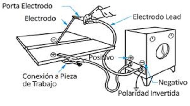 Soldadura de arco eléctrico