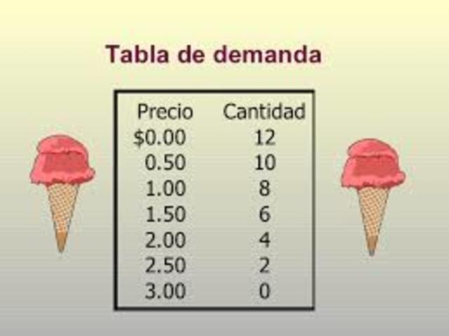 DECADA DE LOS  70 DISMINUCIÓN DE INVENTARIOS