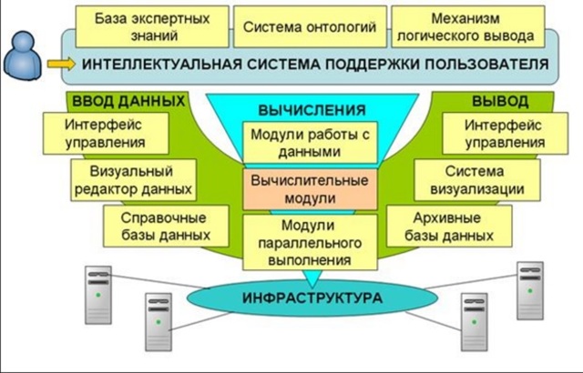 Система обработки экспертных данных. Лабораторная работа создание экспертной системы. Система базы знаний. Структура экспертной системы схема. Назначение экспертных систем.