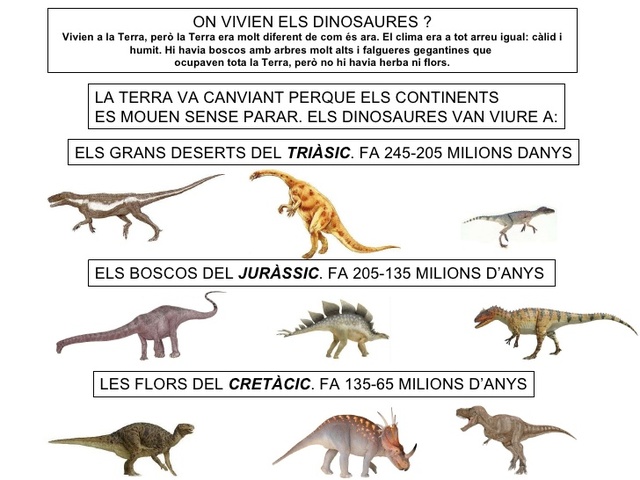 QUE MENGEN EL DINOSAURES