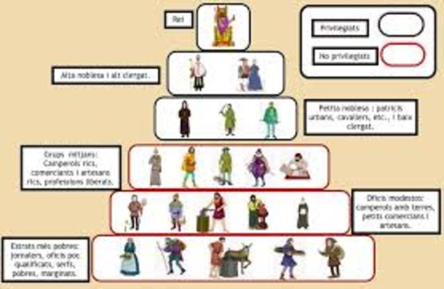 La transició vers la monarquia absoluta.