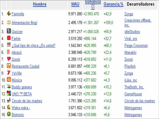 Aplicaciones por dia!