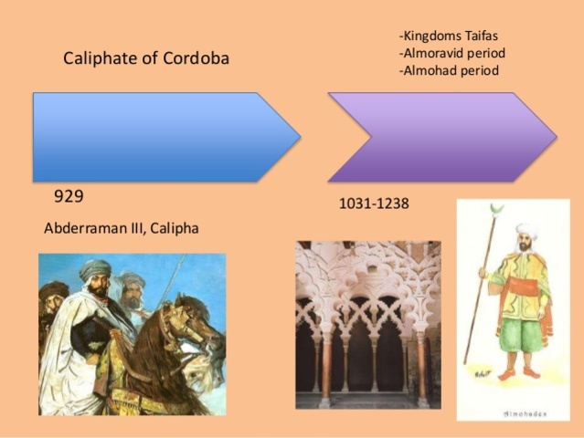 Al-Andalus: Califate of Córdoba