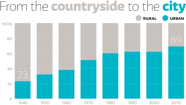 Commercial and Craft Activities