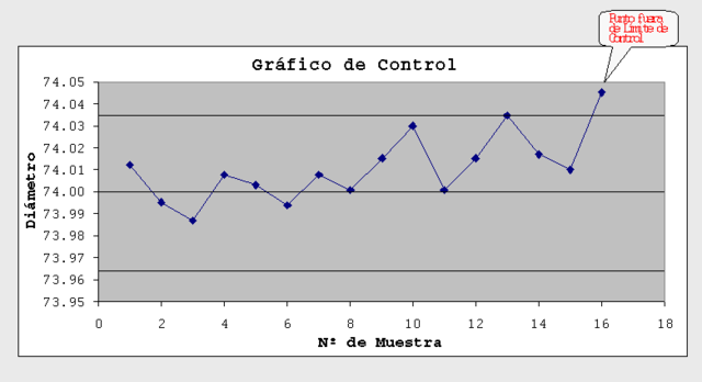 Aseguramiento de la Calidad
