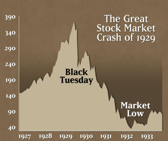 The Great Depression