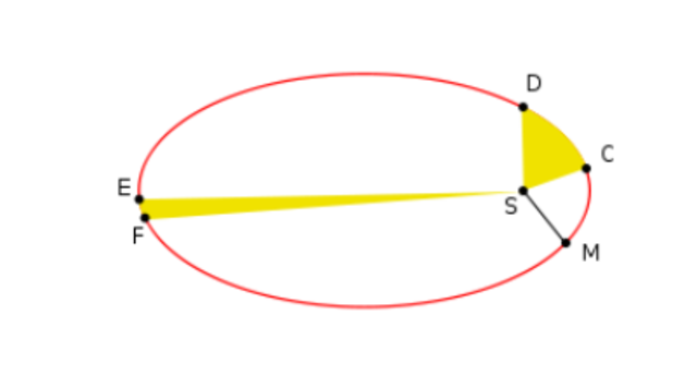 Johannes Kepler (II)