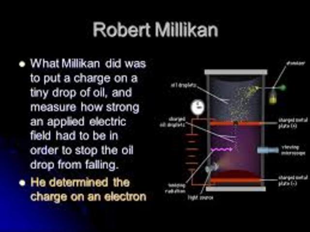 Robert Millikan (1908-1913)