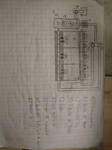 Diseño de Prototipo