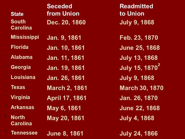 South Carolina in Union