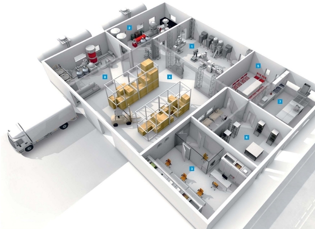 Distribución en Planta