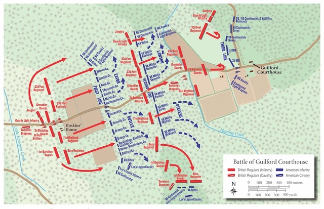 Battle of guilford courthouse