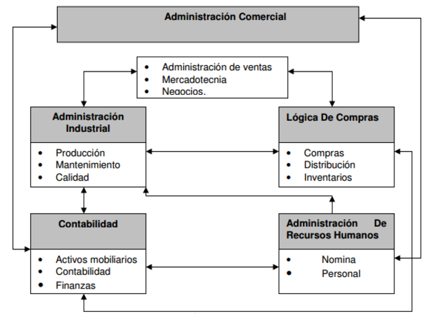 Planeación de los recursos con MRP II
